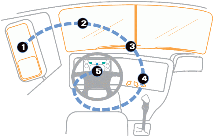 Cdl class b pre trip inspection cheat sheet