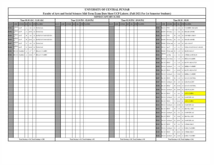 Semester 2 final exam spanish 1 edgenuity