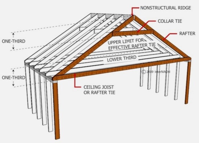 Fly rafter vs barge rafter