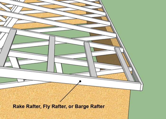 Gable ladder rafter ladders