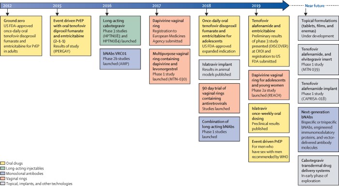 Development across the lifespan 10th edition