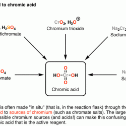 Methylamine hydrochloride methamphetamine p2p phenyl meth propanone amination drug reductive mexican rhodium cartels ephedrine process procedure using via