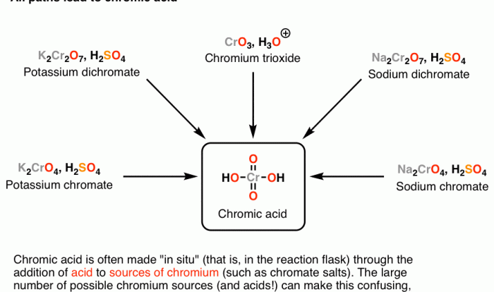 Methylamine hydrochloride methamphetamine p2p phenyl meth propanone amination drug reductive mexican rhodium cartels ephedrine process procedure using via