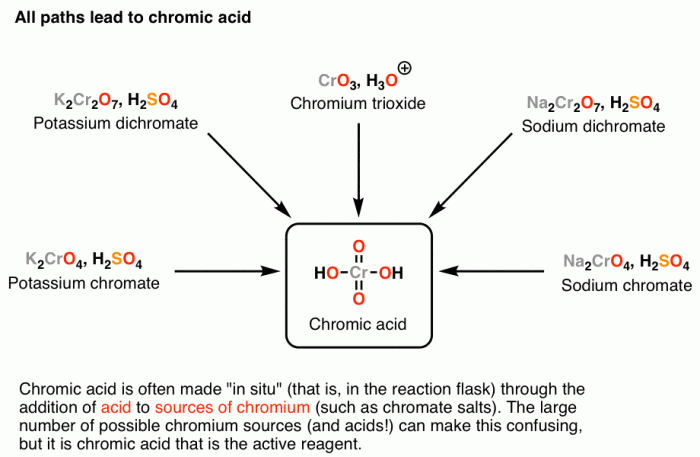 Methylamine hydrochloride methamphetamine p2p phenyl meth propanone amination drug reductive mexican rhodium cartels ephedrine process procedure using via