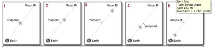 Each of the following diagrams shows a spaceship