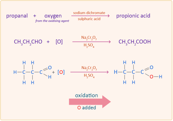 Oxidation alcohols permanganate potassium mechanism kmno4 pcc chemistrysteps reaction chemistry dmp cro3 hydroxide