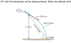 An airplane is flying with a velocity of 240 m/s