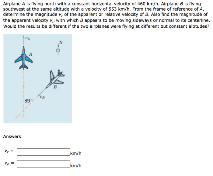 An airplane is flying with a velocity of 240 m/s